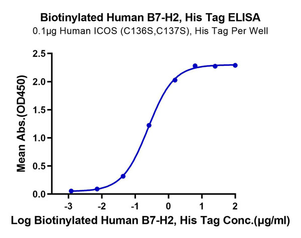 product-image-AAA76265_ELISA11.jpg