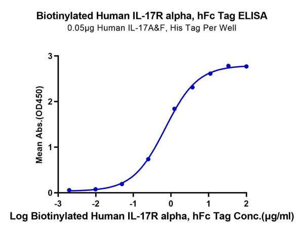 product-image-AAA76269_ELISA11.jpg