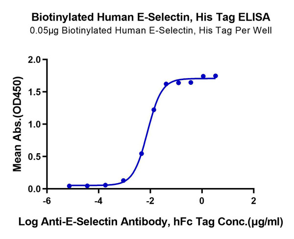 product-image-AAA76283_ELISA11.jpg