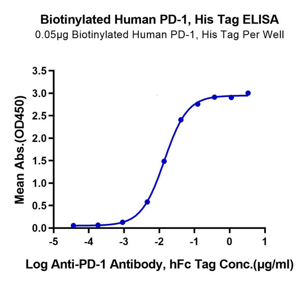 product-image-AAA76292_ELISA11.jpg