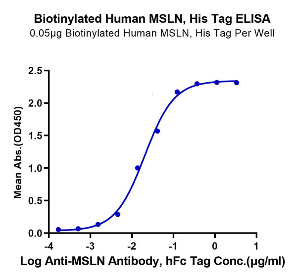 product-image-AAA76295_ELISA11.jpg