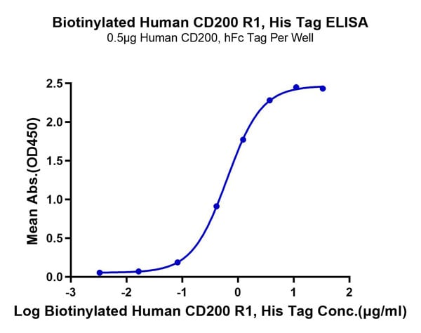 product-image-AAA76299_ELISA11.jpg