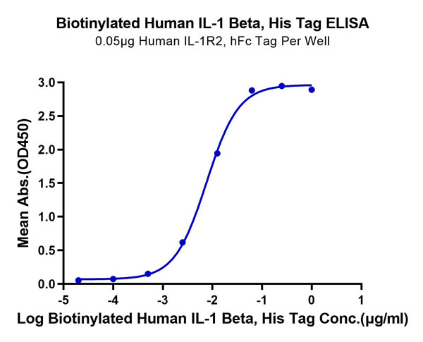 product-image-AAA76301_ELISA13.jpg