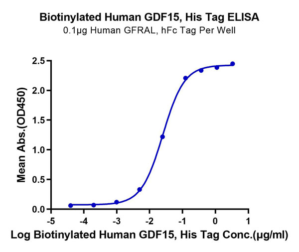 product-image-AAA76312_ELISA13.jpg