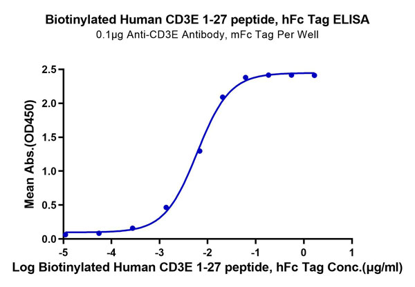 product-image-AAA76315_ELISA11.jpg