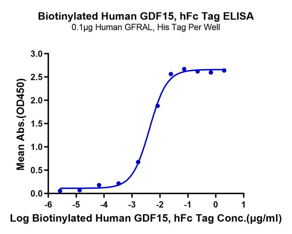 product-image-AAA76319_ELISA11.jpg