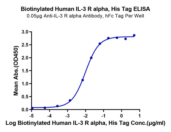 product-image-AAA76322_ELISA11.jpg