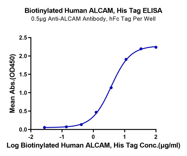 product-image-AAA76330_ELISA13.jpg