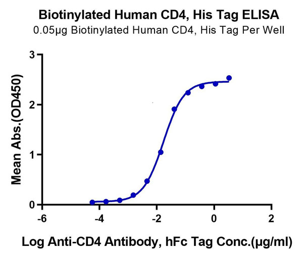 product-image-AAA76331_ELISA11.jpg