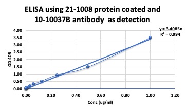 product-image-AAA78567_ELISA13.jpg